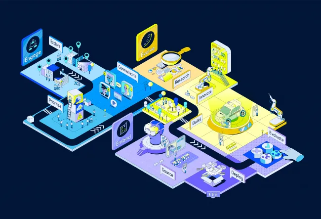 NPCC full science community map